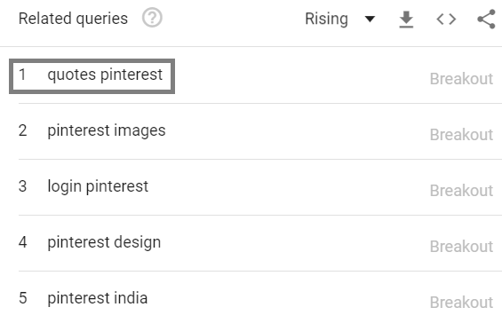 Pinterest Trends Data